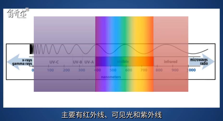 老化試驗(yàn)箱工作原理:耐光性和光穩(wěn)定性測(cè)試如何模擬太陽(yáng)光對(duì)材料的影響