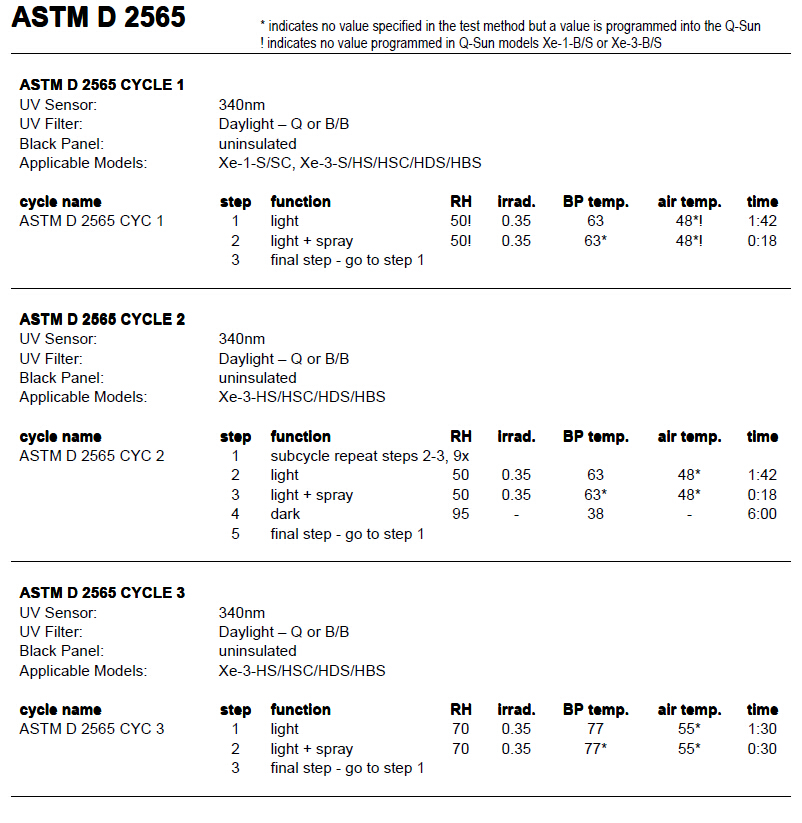 ASTM D2565測試方法