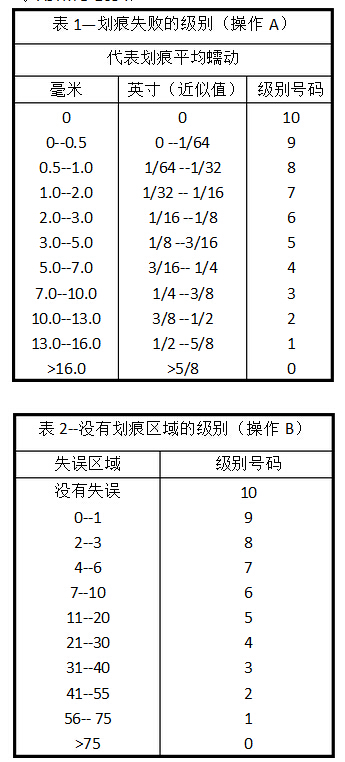 AAMA 2603樣品要求