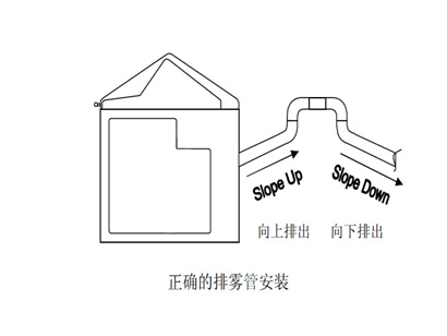 正確的排霧管安裝方式