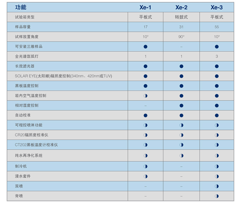 各型號(hào)人工環(huán)境試驗(yàn)箱對(duì)比