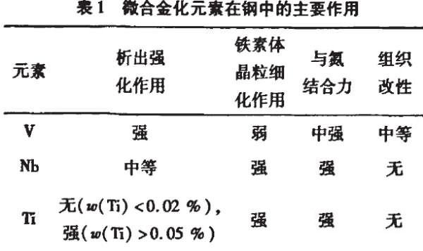 汽車緊固件用鋼的發(fā)展方向