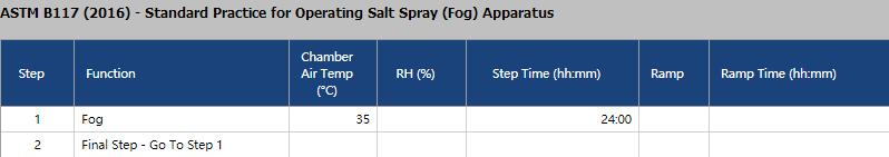 Q-Fog CRH鹽霧試驗(yàn)箱用于ASTM B117-2016測(cè)試的步驟及設(shè)置