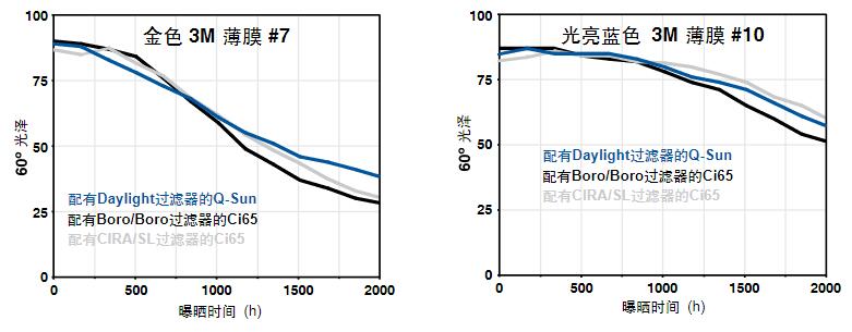 乙烯薄膜測試結(jié)果