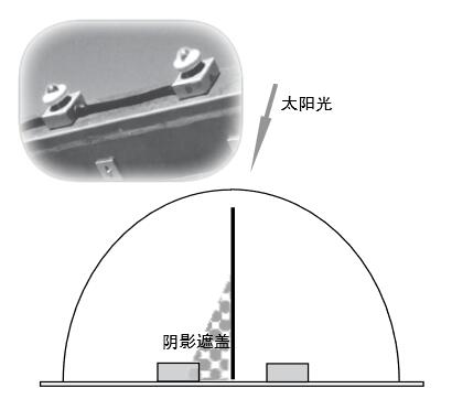 會自動調(diào)整裝置以保持聚焦方位