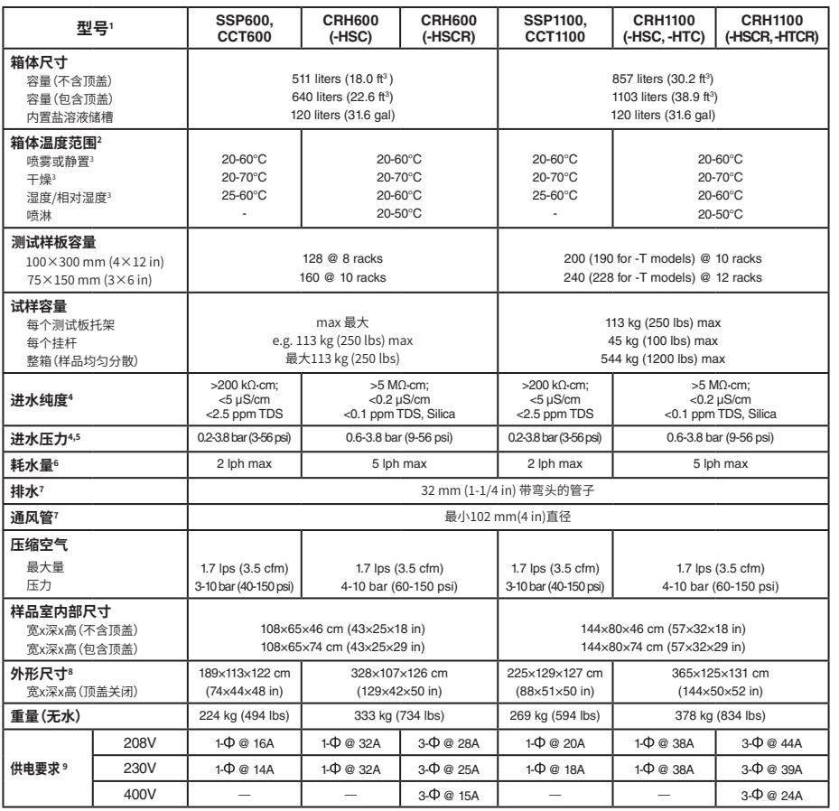 Q-FOG SSP600鹽霧試驗箱技術(shù)參數(shù)表