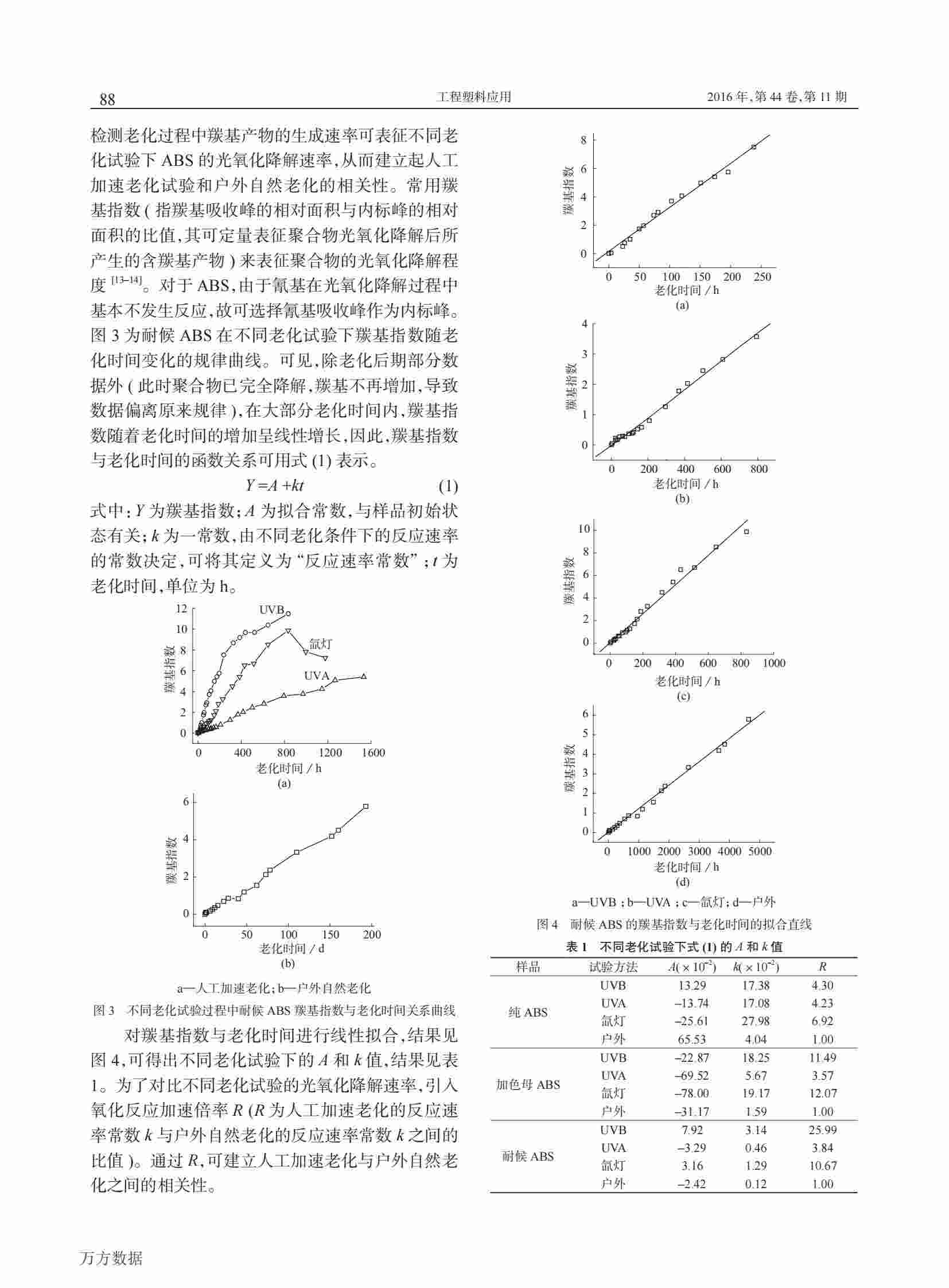 使用QLAB老化機研究ABS塑料材料人工加速老化與戶外自然老化的相關(guān)性解決方案4