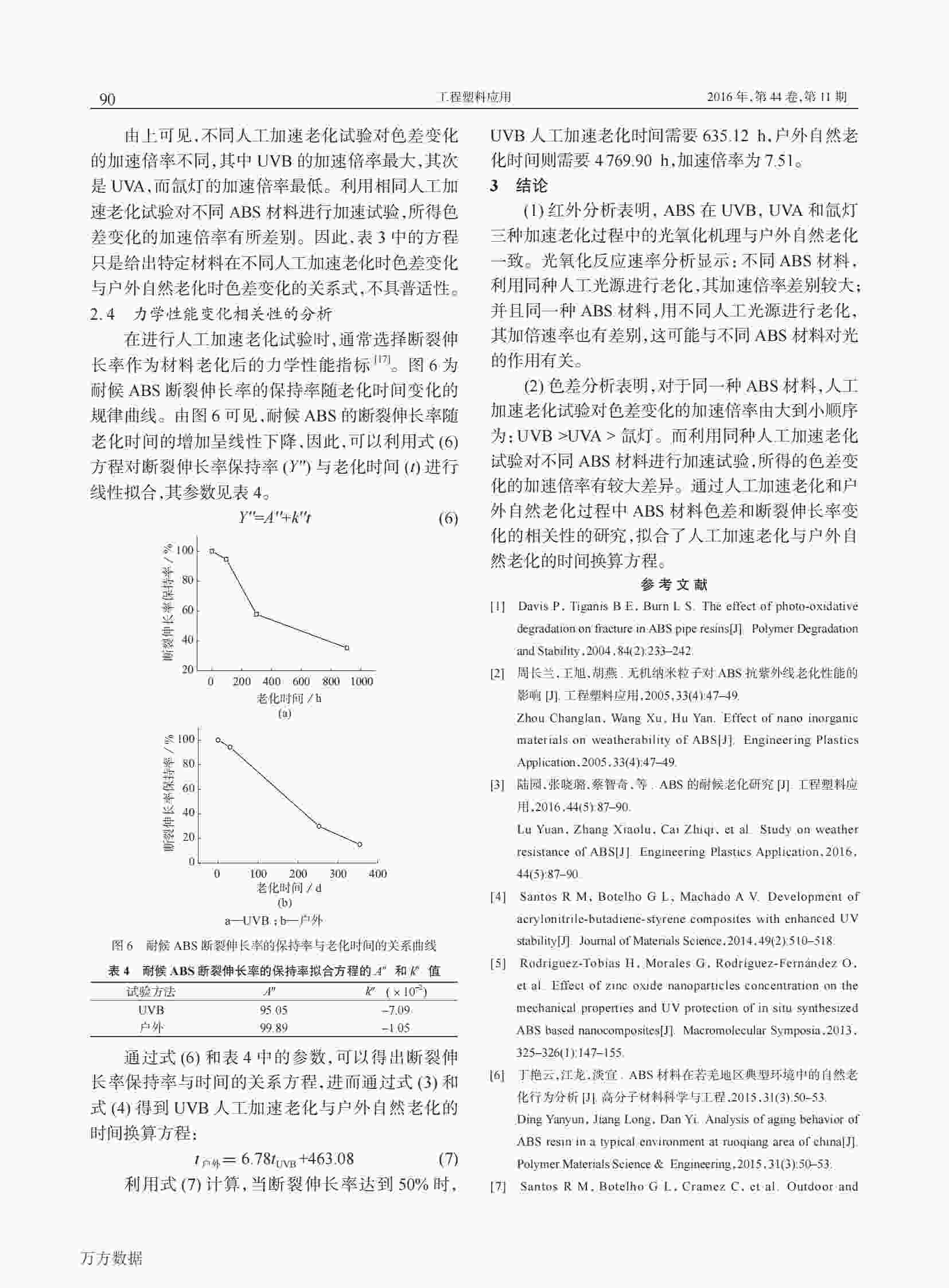 使用QLAB老化機研究ABS塑料材料人工加速老化與戶外自然老化的相關(guān)性解決方案6