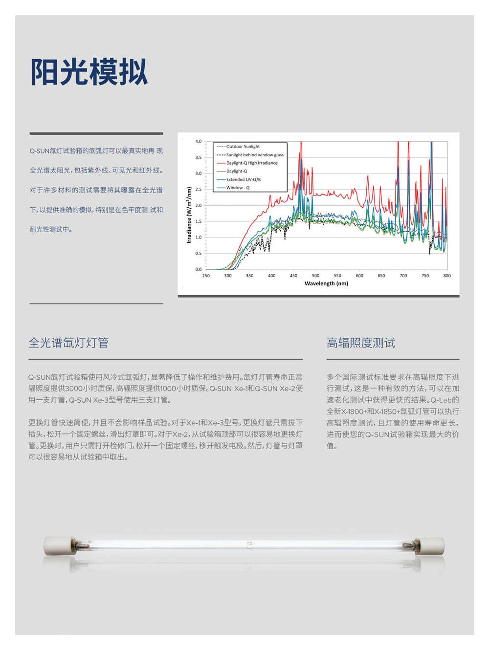 強(qiáng)鋁單板鞋面燈具油漆涂層涂料耐氙燈老化測試箱Q-SUN產(chǎn)品特色圖1