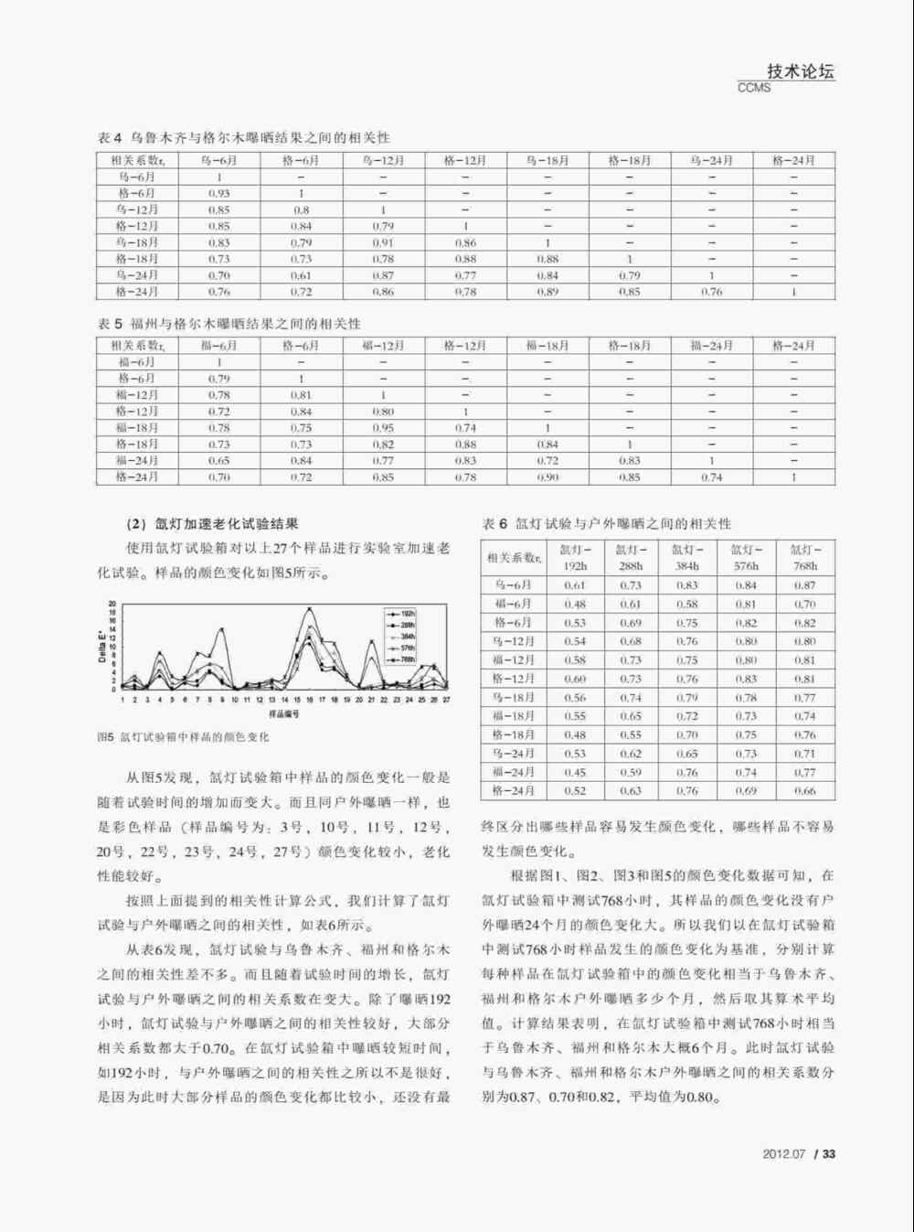 PVC塑料門窗型材紫外光加速老化測(cè)試與氙燈老化測(cè)試方法詳情圖3