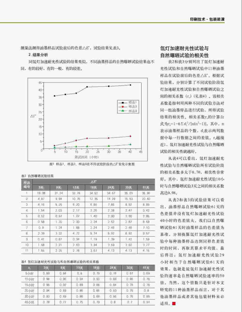 油墨印刷品的氙燈加速耐光性測(cè)試詳情圖3